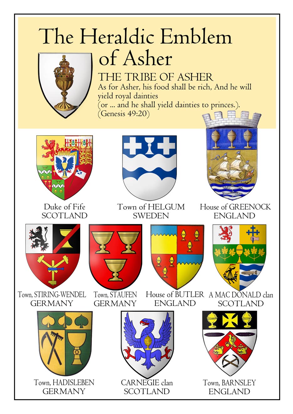 Emblems of the Tribe of Asher