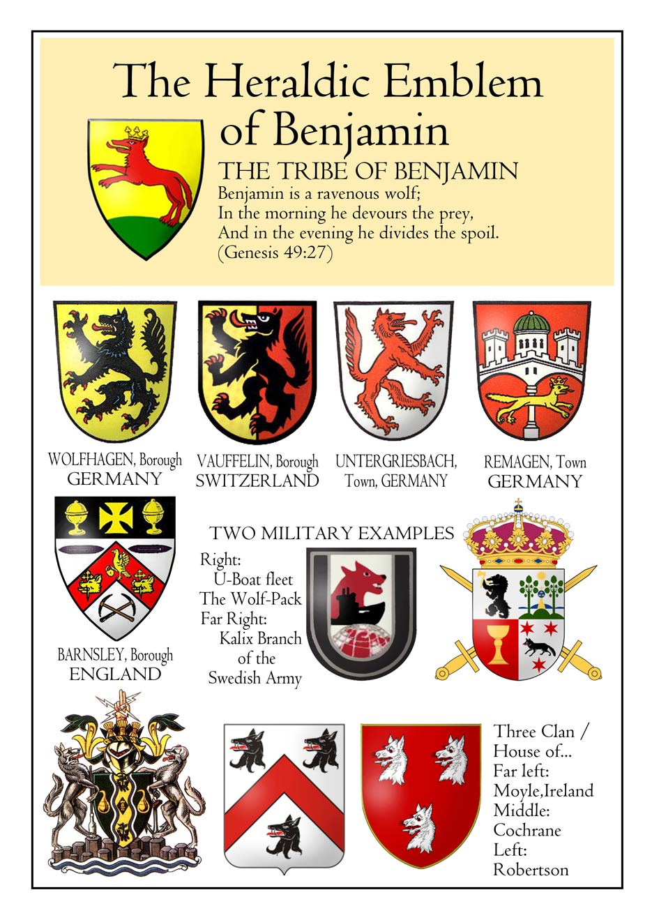 Emblems of the Tribe of Benjamin