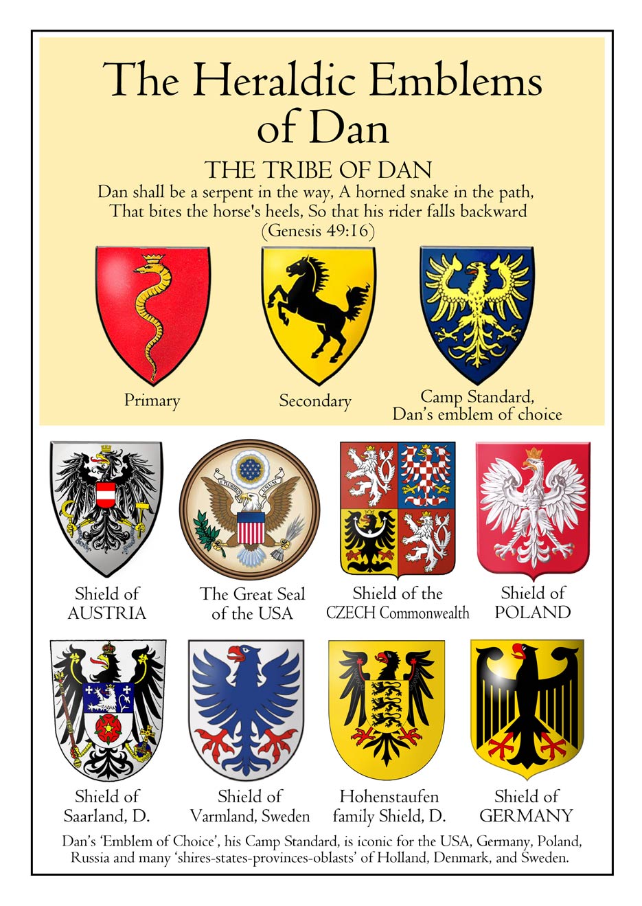 Emblems of the Tribe of Dan