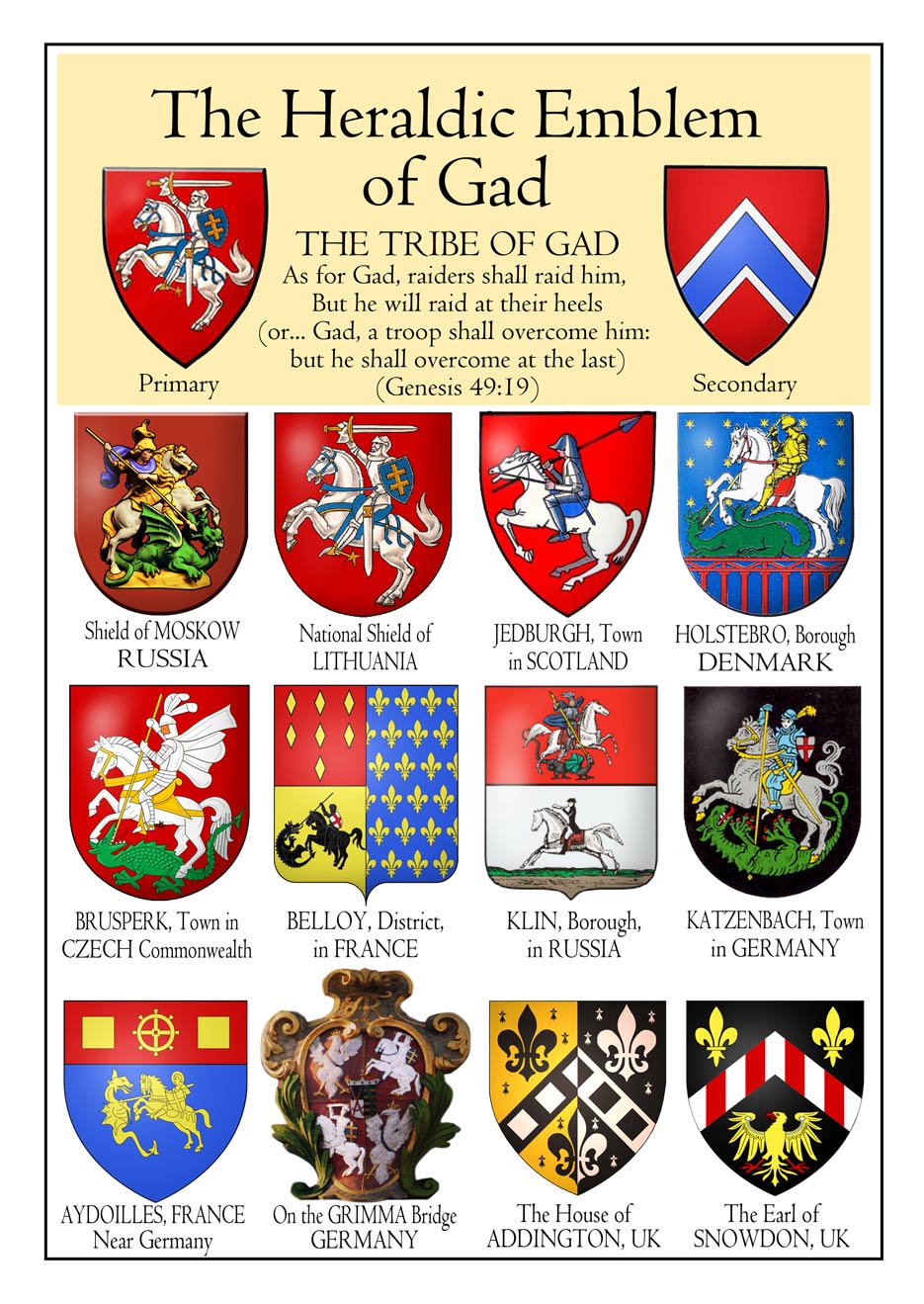 Emblems of the Tribe of Gad