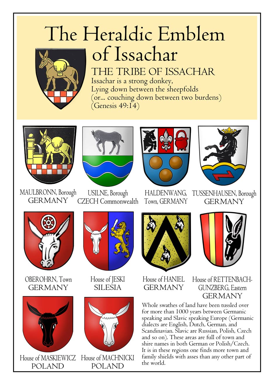 Emblems of the Tribe of Issachar