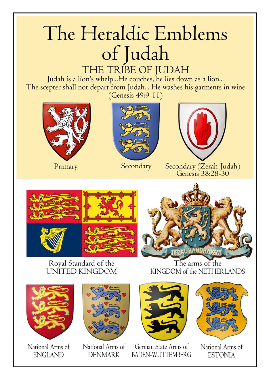 Emblems of the Tribe of Judah