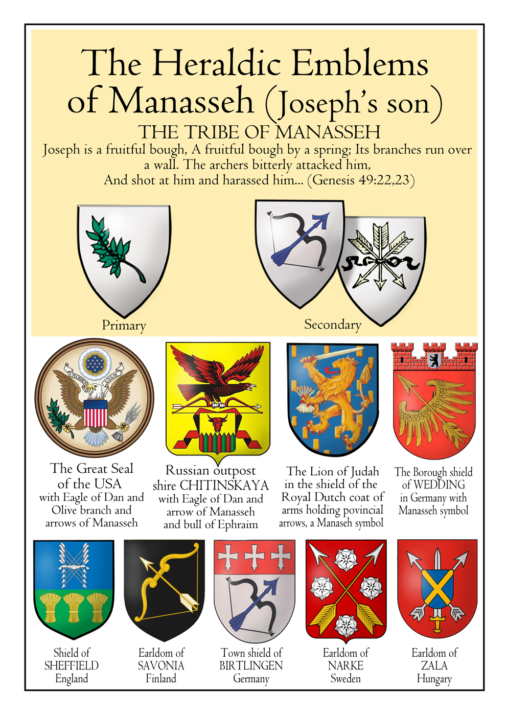 Emblems of the Tribe of Manasseh