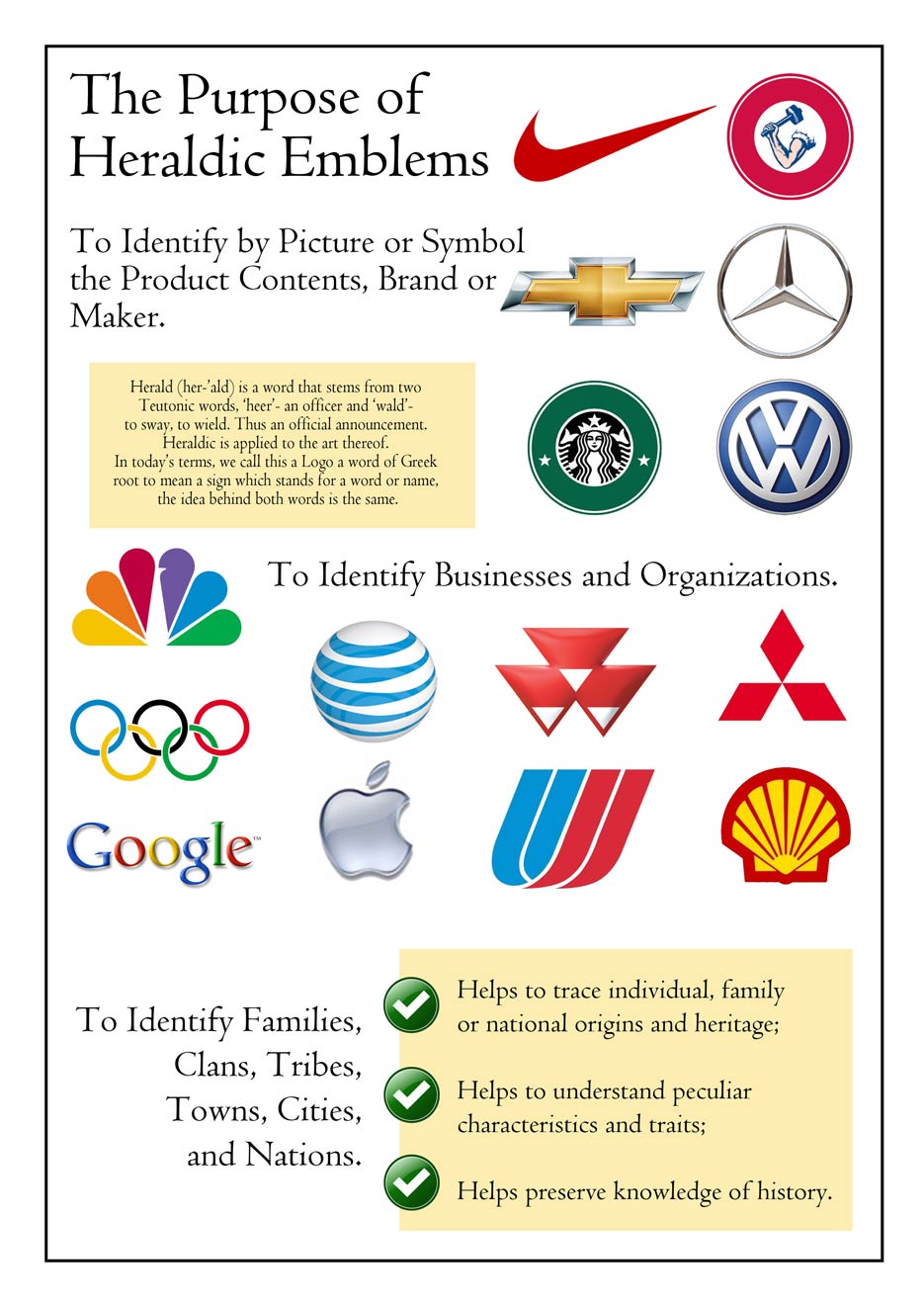 Purpose of Heraldic Emblems