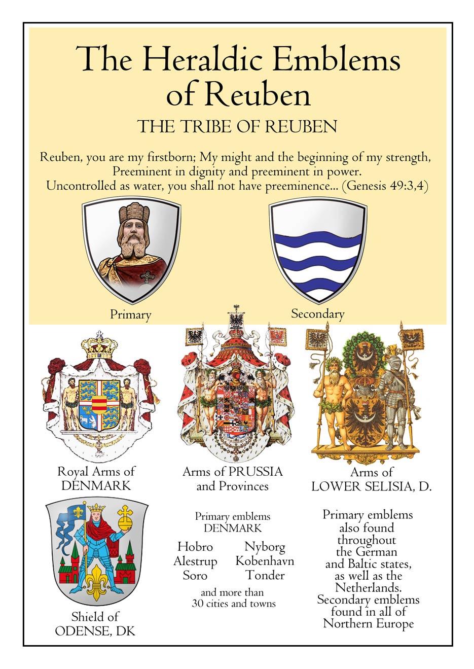 Emblems of the Tribe of Reuben