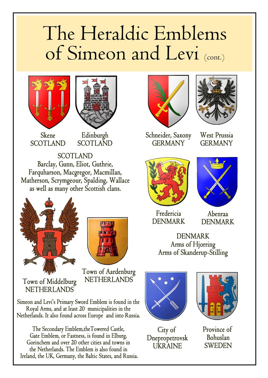 Emblems of the Tribes of Simeon and Levi