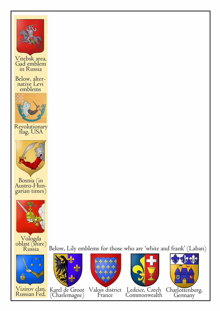 Emblems of the Tribes of Simeon and Levi